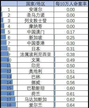 全世界前十人口排名_排名前十微信头像图片(3)