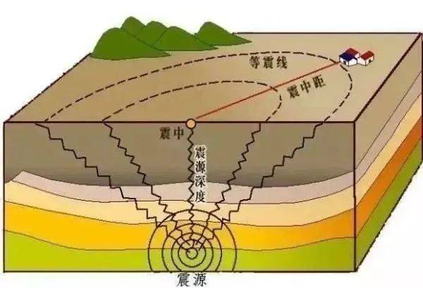 构造地震波及范围大