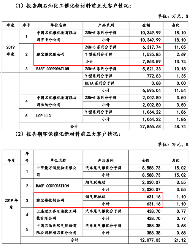 齐鲁华信财务数据混乱 公司专利发明人控制两大