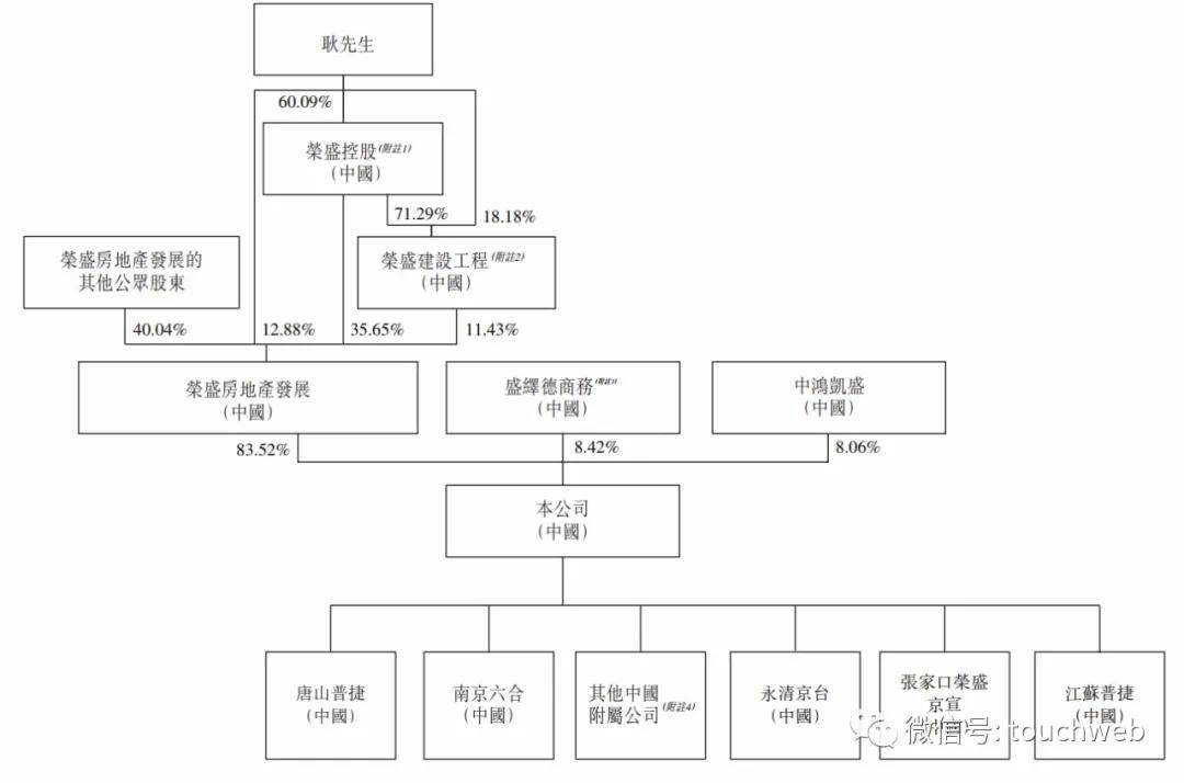 荣万家通过聆讯上半年营收77亿耿建明家族为大股东