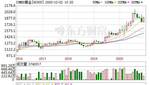 黄金金价历年变动情况表 1e725bf075f149fab55f44f52679c692.jpeg