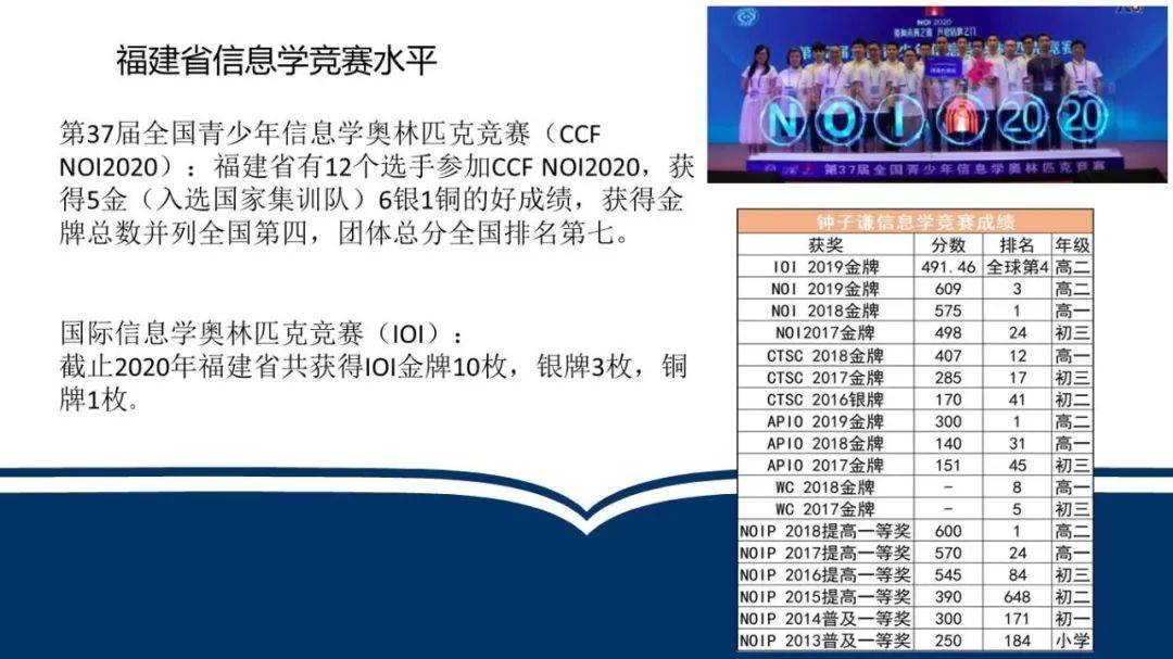 福建省计算机学会副秘书长朱达欣分享信息学奥赛体系与编程教育意义