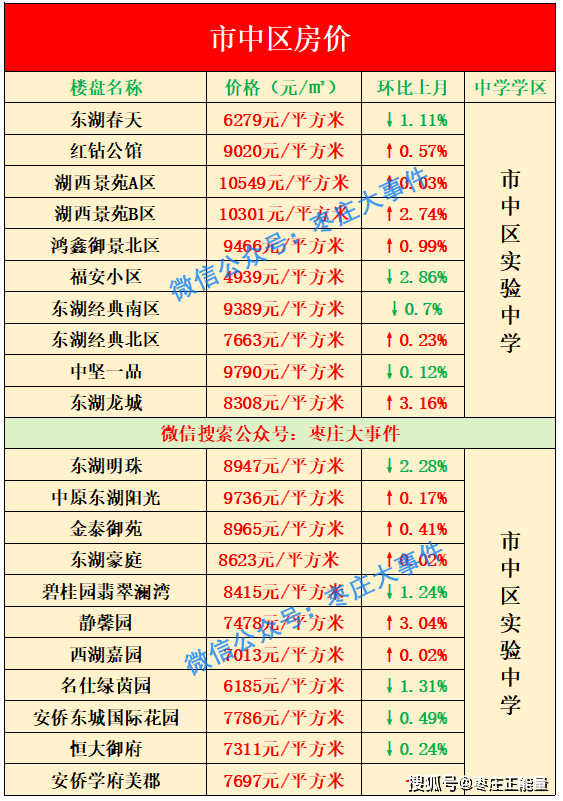 滕州市排名_滕州市人民医院(3)