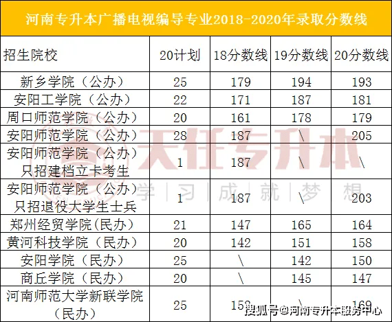 2020年河南编导生文_河南省2020年美术编导类统考时间12月15日