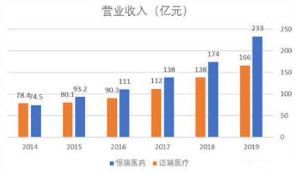 恒瑞人均薪酬_薪酬方案设计模板(3)