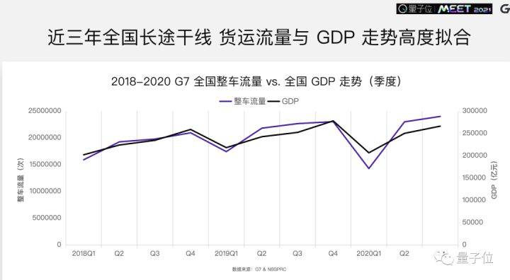 2021徐州GDP(2)