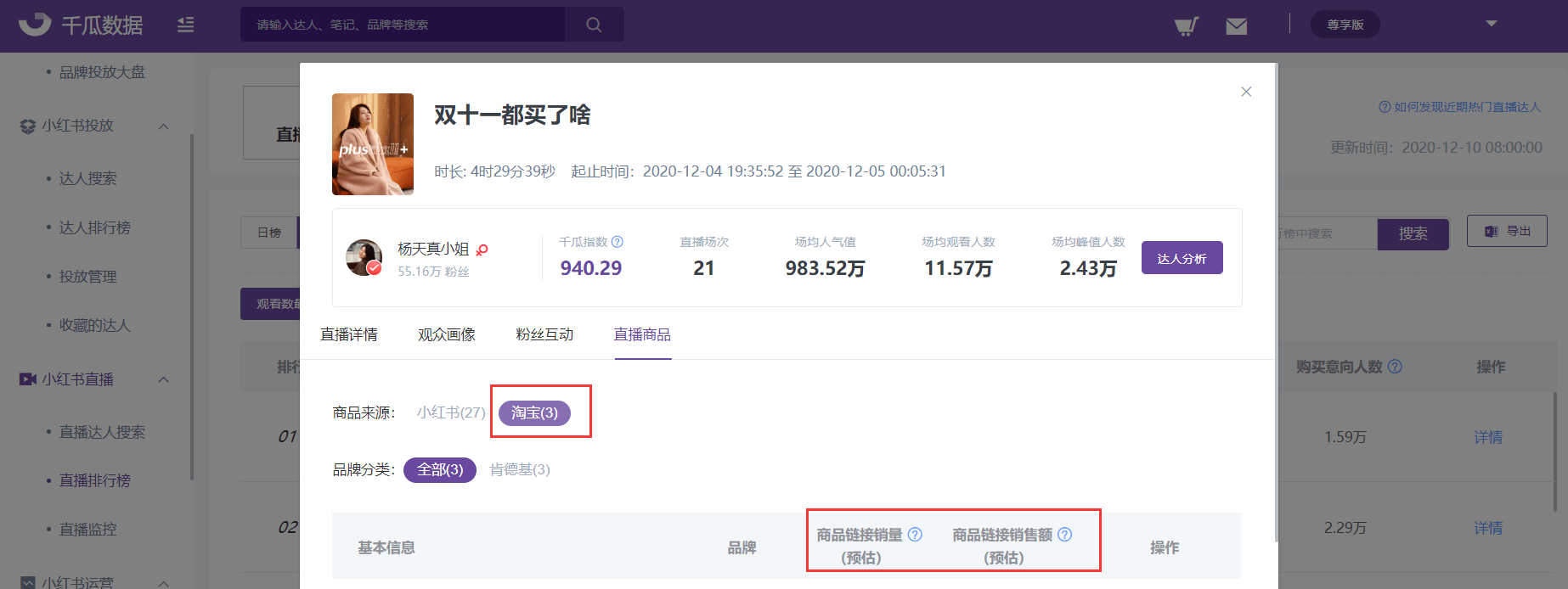 小红书现场崛起!品牌如何突破圈子?