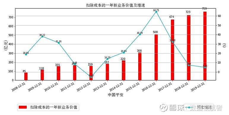 GDP三阶差分的ARIMA模型_建筑模型(2)