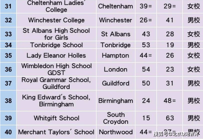 英国私校排名_英国年轻女演员排名