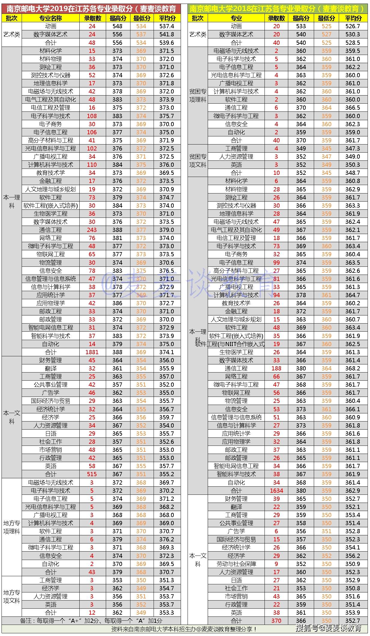 上海各个省人口2020总人数_中国人口2020总人数