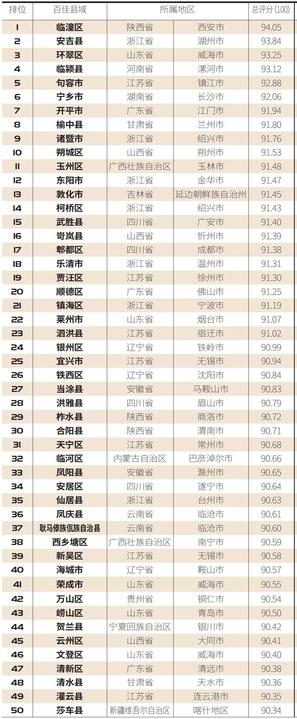 海景房排行榜_山东省82个县级市房价排名