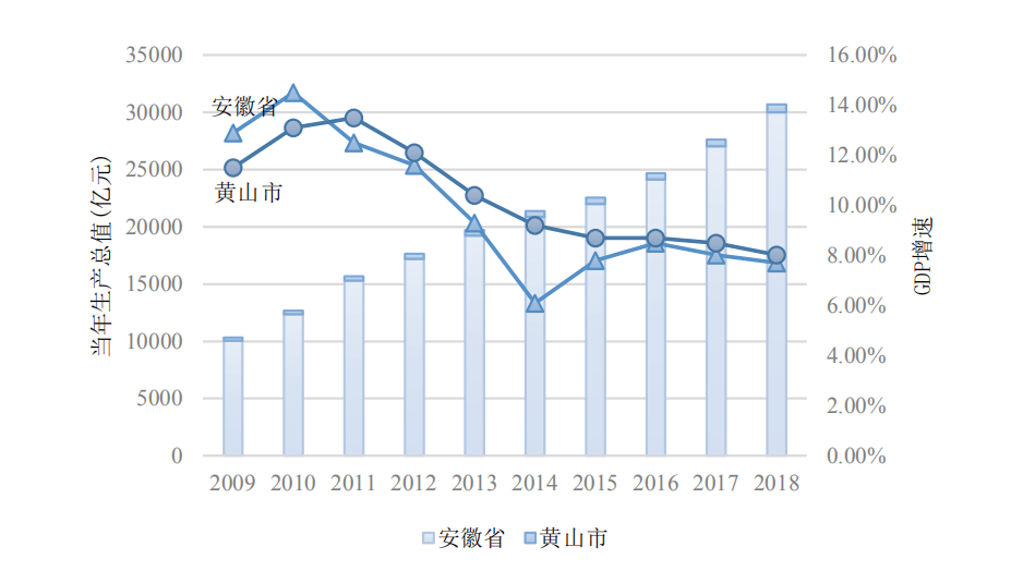 黄山市常住人口_黄山市地图(2)