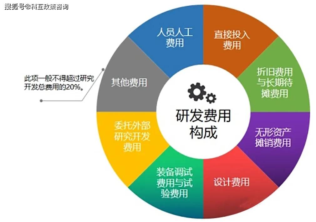 企业纳税算gdp吗_企业在计算应纳税所得额时,准予从收入总额中扣除的项目是