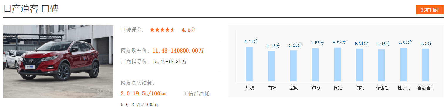 买国货还是买合资？三款10万元级别SUV对比