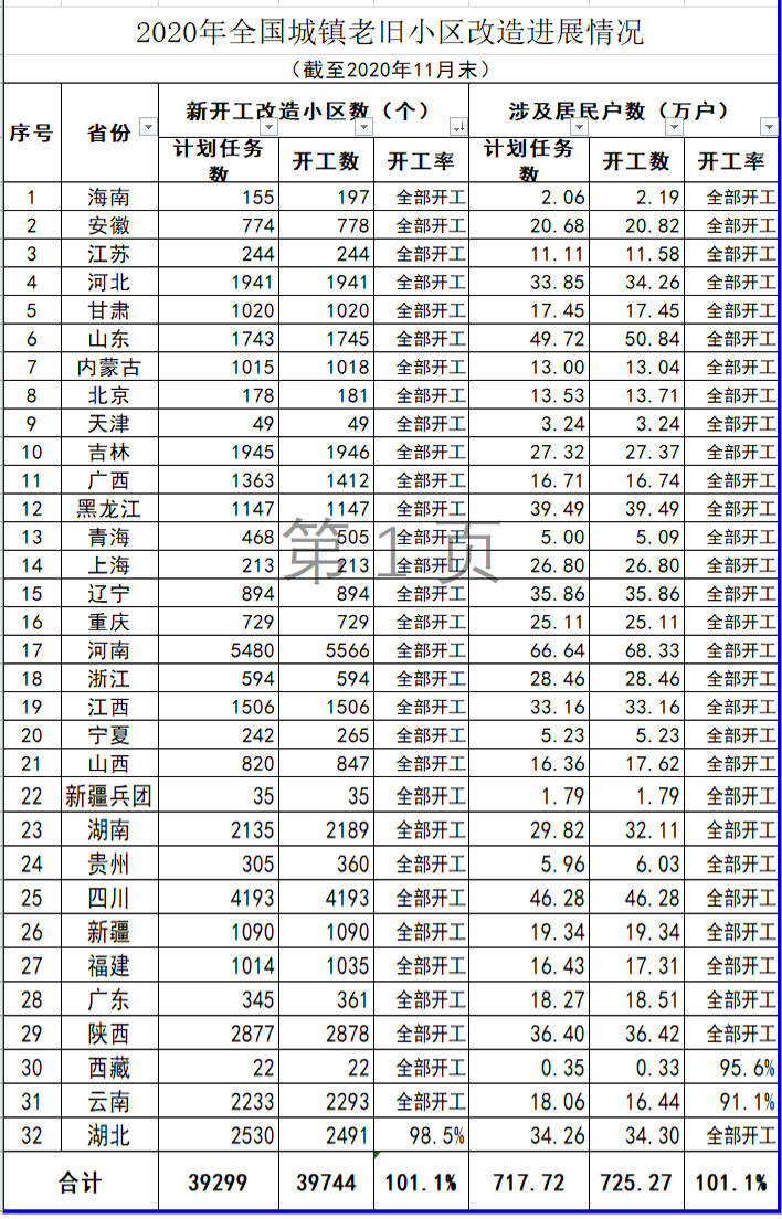 重庆巴南区接龙镇人口排名单_巴南区接龙镇(3)