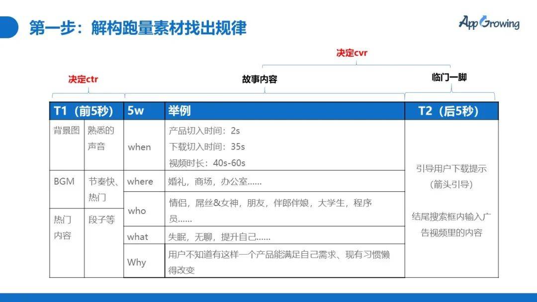 关键词|【课程回放】科学拆解爆款素材，快速提升视频广告转化率