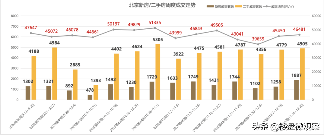 北京朝阳和通州gdp_高晓松晒个人账单 朝阳区果然是北京人中最有钱的(2)