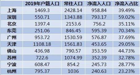 2020三明各县市人口排名_三明学院(2)