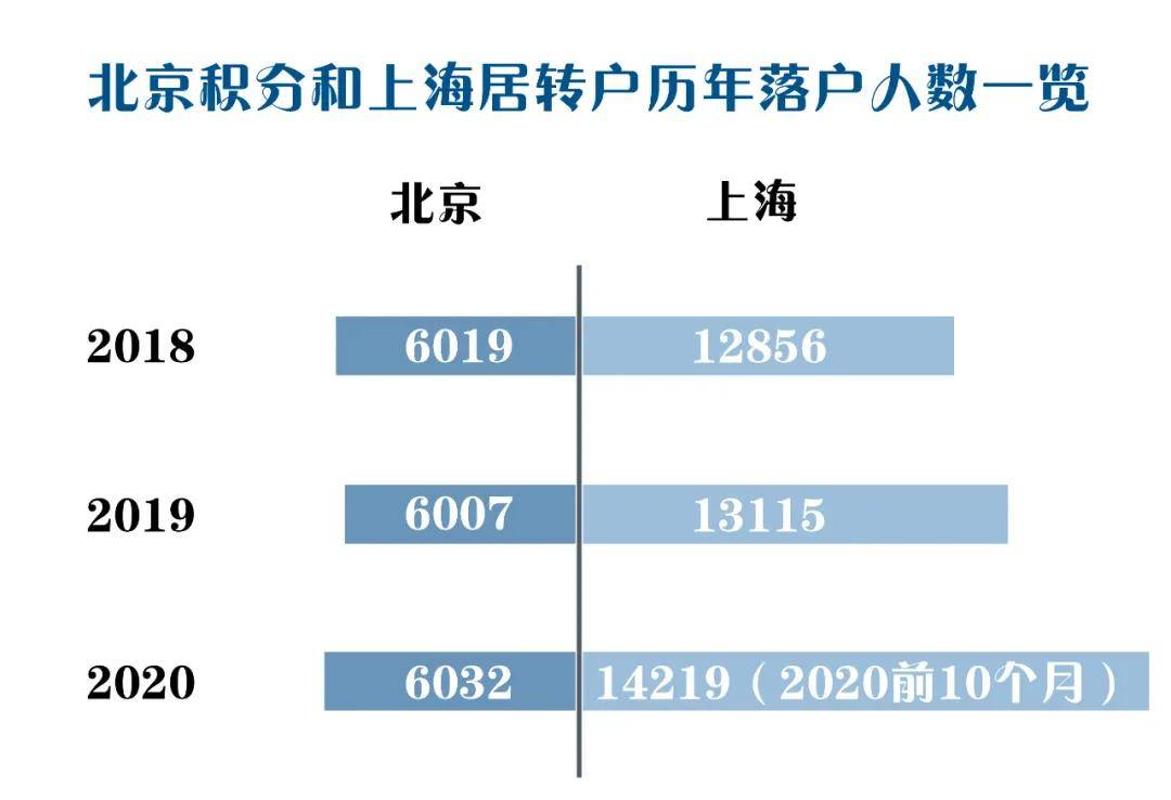 居转户实有人口信息_广丰排山镇有多少人口