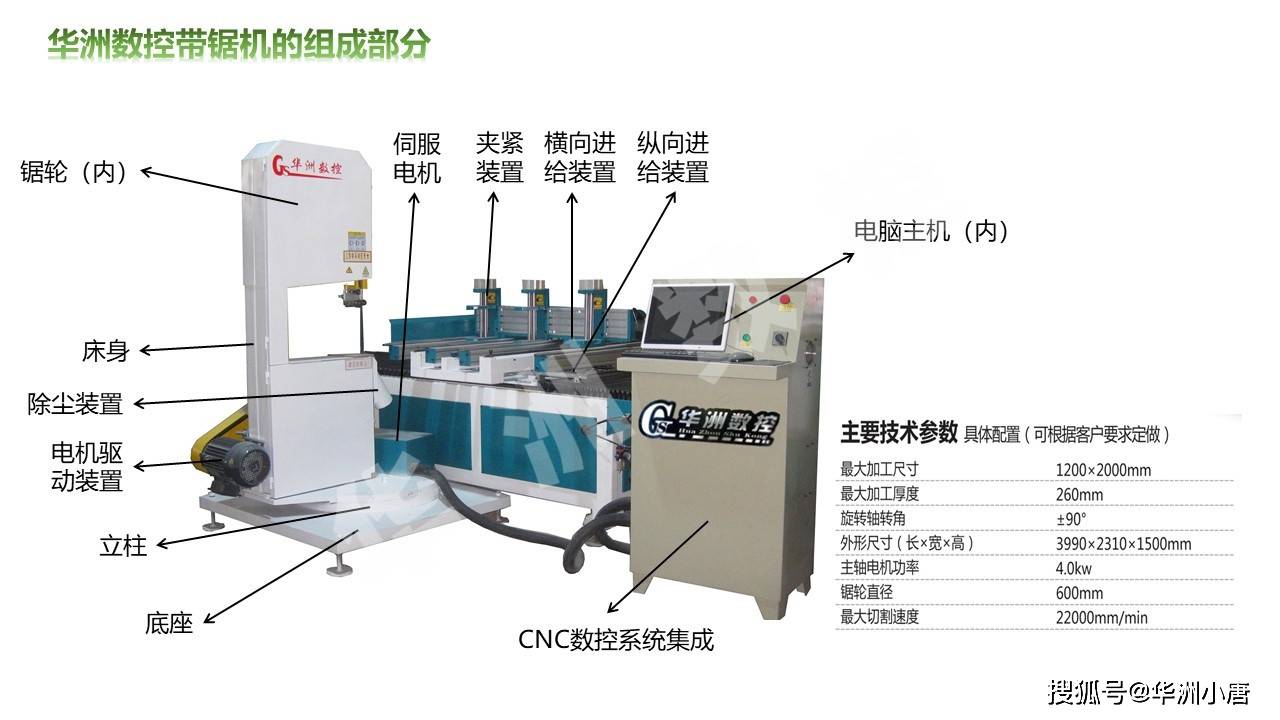 全自动数控木工立式带锯机是什么?木工机械带锯机专家