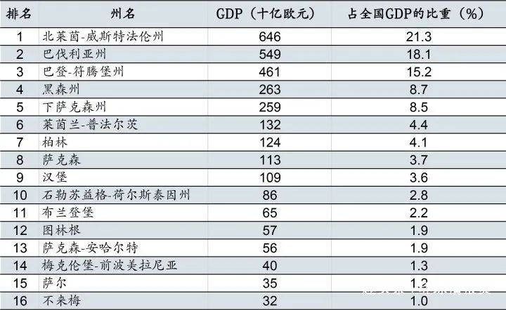 德国各州gdp_德国各州地图