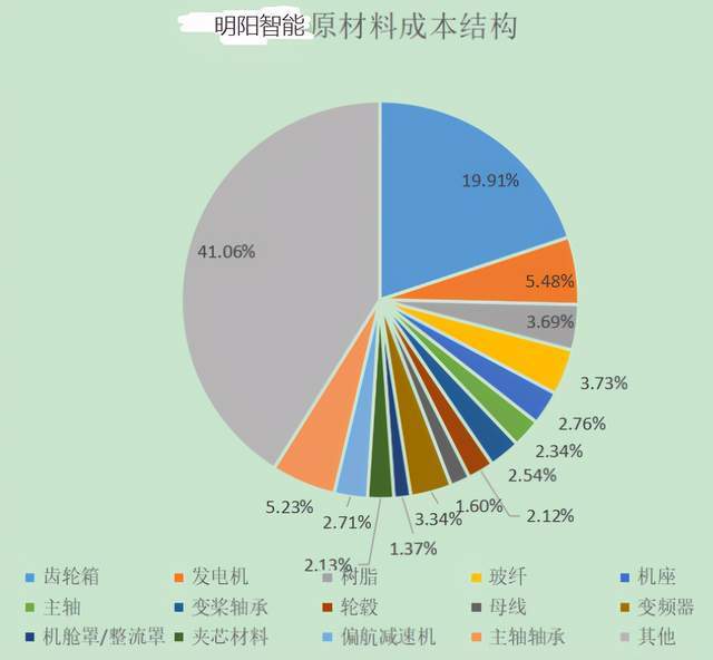 文章配图-6
