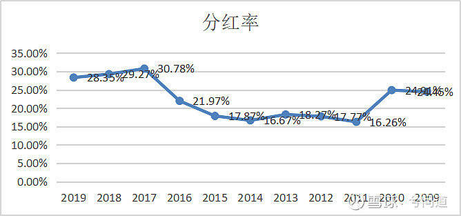 什么是自由现金净额 adf4fd5211fa4aa58734a8c207db60ec.jpeg