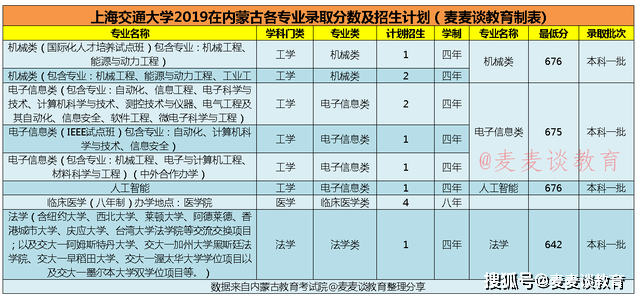 2019到2020的总人口分别是_你是人间四月天图片