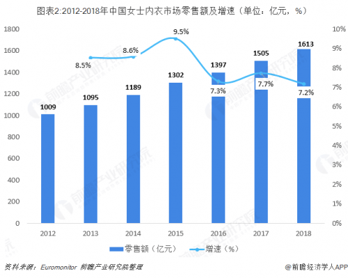 人均舒适度_舒适度改变图(2)