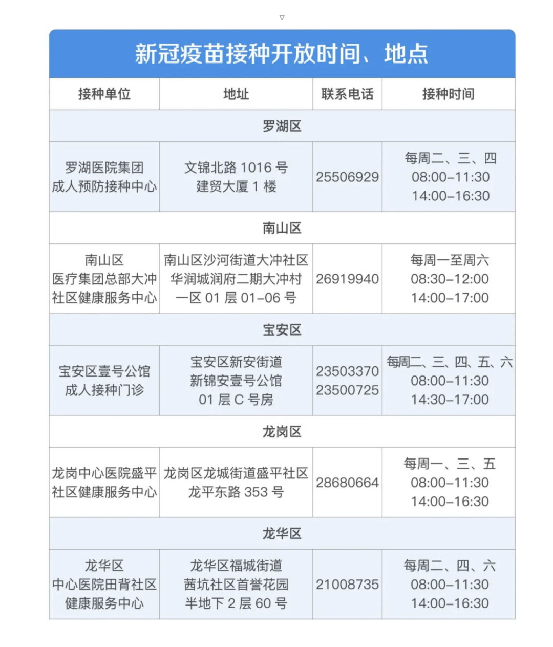 深圳新冠疫苗接种预约来了︱留学生可免费打