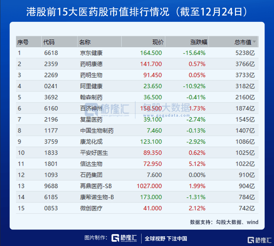 生物科技概念股一览表 5078c012c71740c789cf56c60273acb0.png