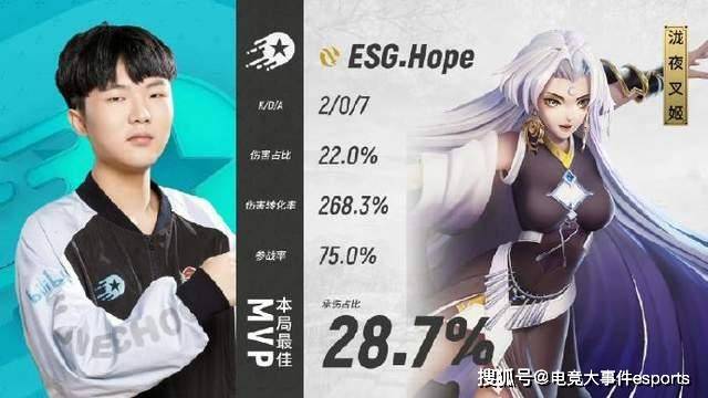 锁定|OPL：三强正式锁定！ESG表现抢眼盖二十胜LNG，两队胜者组迎决战