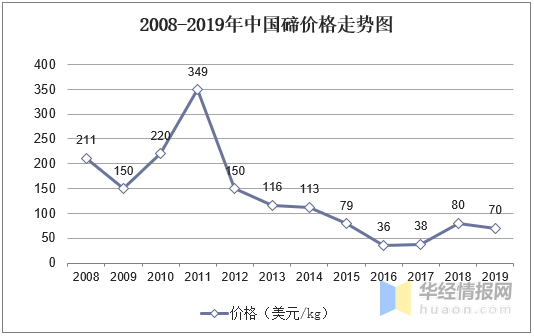 经济供需总量存在问题_药品包装存在的问题