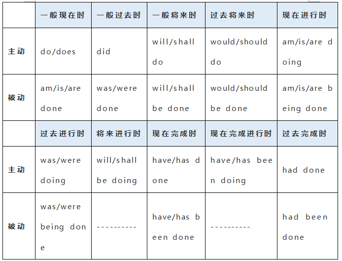 (四)that引导的同位语从句与关系代词that引导的定语从句的区别 that