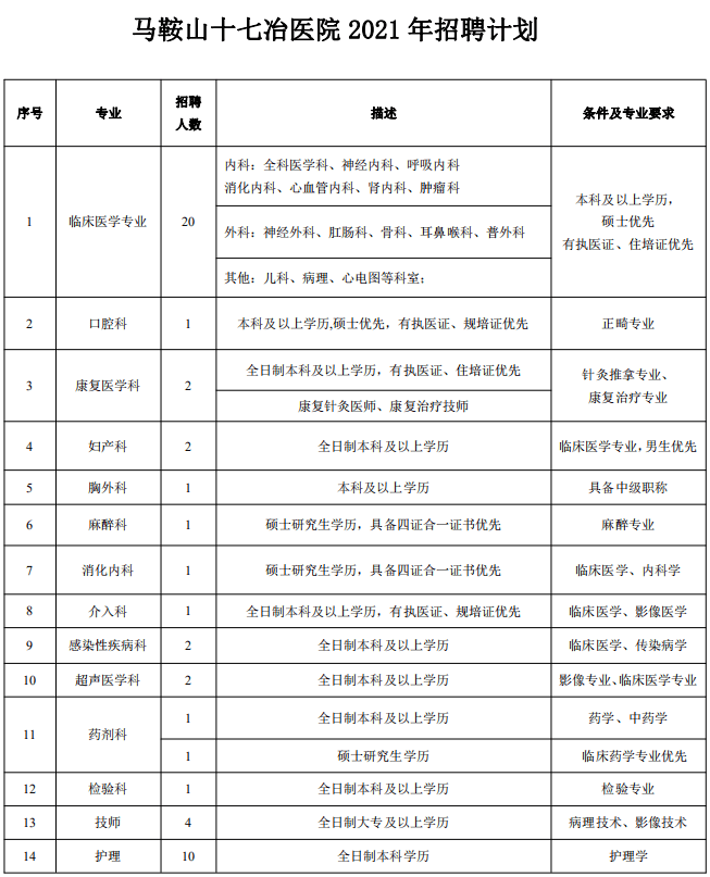 德国人口2021_晋城市高平市医疗集团2021年公开招聘工作人员81名 5月6日 5月10日(2)