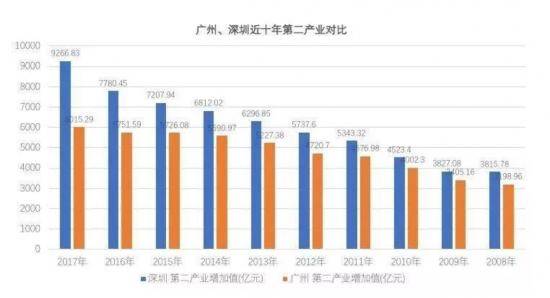 宁波gdp和重庆哪个发达_GDP仅差23亿元 2020年重庆会超越广州吗(3)