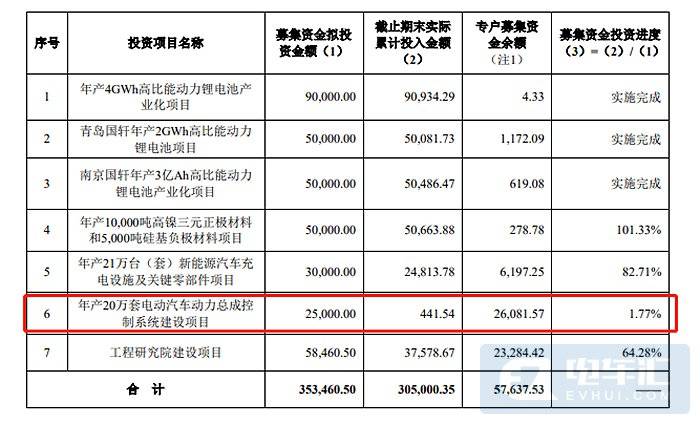 生产汽车算入gdp吗_民生宏观 保持经济增长需如何安排复工节奏(3)