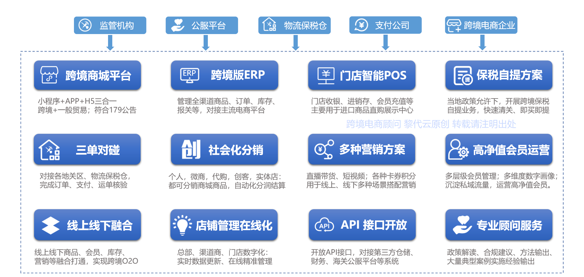 海南跨境电商怎么做