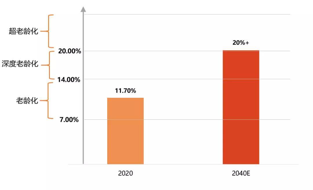 西宁人口2020年总人数口_西宁城北区2020年规划(2)