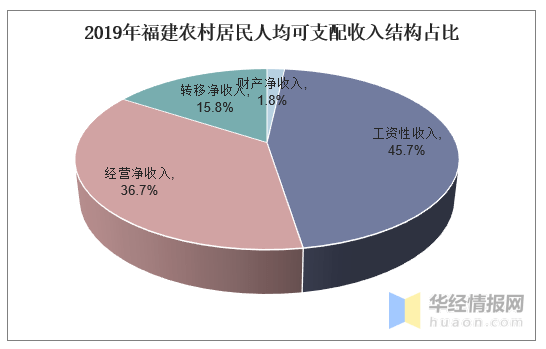 福清 人均收入_福清光饼
