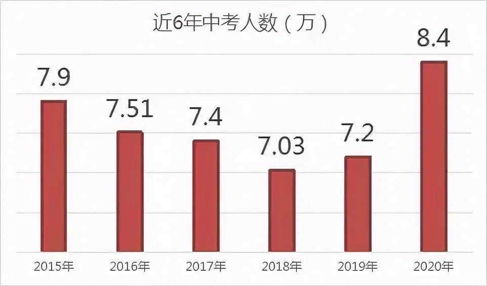 2020上海各区的GDP是多少_2020年广州各区GDP排名情况(3)