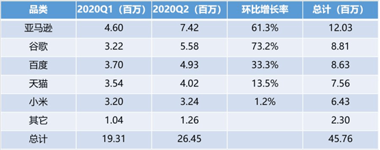 原华为|智能家居巨头林立 魅族Lipro无法挽狂澜于既倒