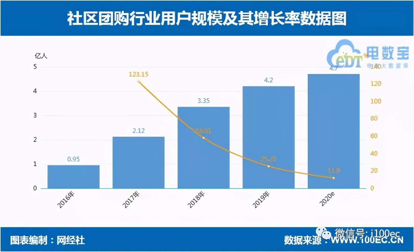 海安人口平均消费多少_安徽七普各市人口多少