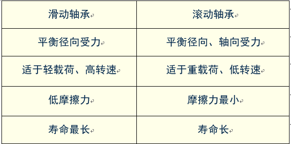 工业冷水机组丨离心式冷水机组的基础知识