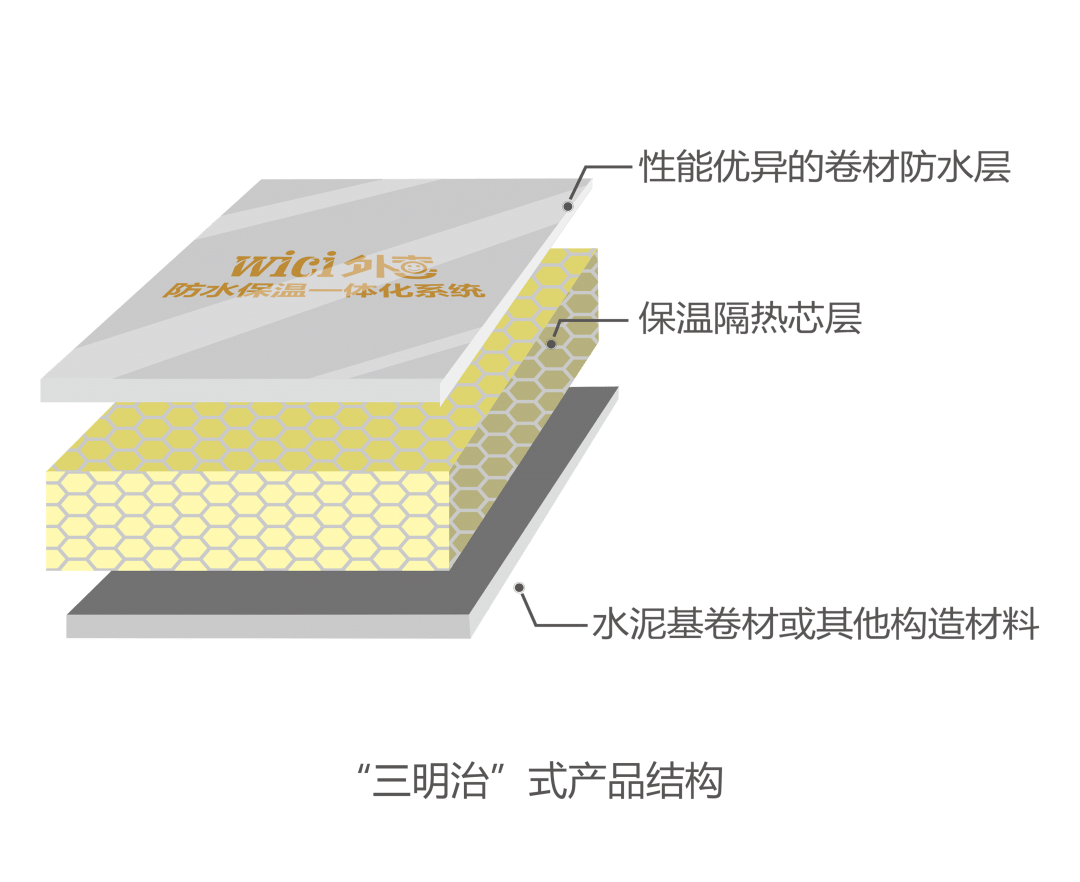 "wici外喜"防水保温一体化系统如何保障品质?| 产品篇