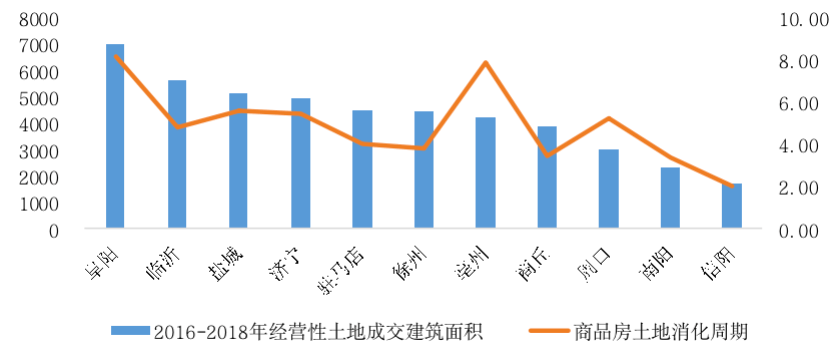 哪些省的GDP被砍了_河南省2019年各市GDP 商丘升至第7(3)