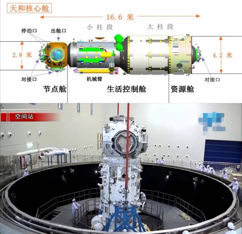 发射|即将上天的新空间站核心舱有多大？高度超五层楼，还有双“手臂”