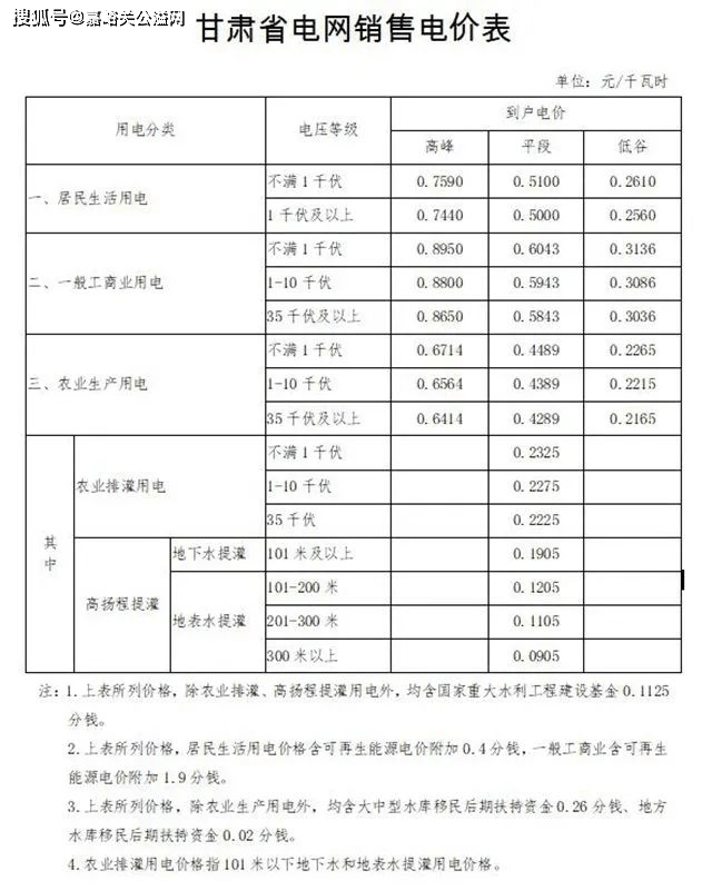 嘉峪关人口多少_嘉峪关 人口增速跟不上,楼市调整何去何从