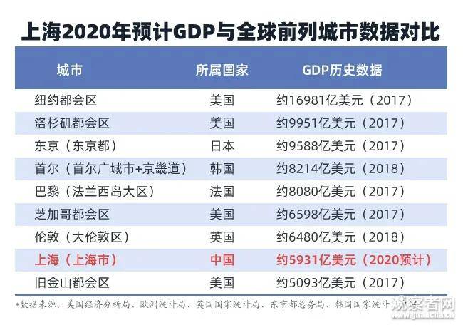 2020江苏gdp过10万亿元_江苏师范大学宿舍2020