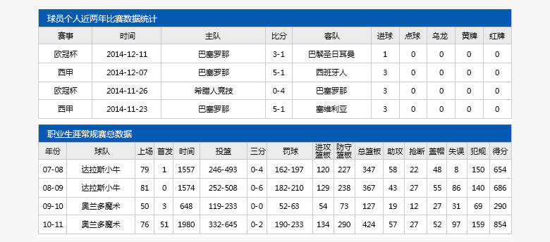 各省GDP数据api接口_数据API经济与大规模数据流通 从水的寓言说起